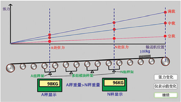 皮带秤的零点漂移
