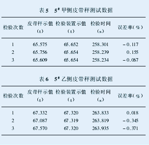 46、DCX型模拟载荷检验装置在皮带秤检验中的应用 46、DCX型模拟载荷检验装置在皮带秤检验中的应用