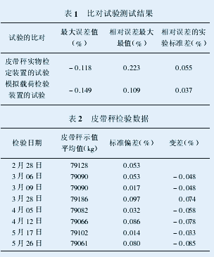 46、DCX型模拟载荷检验装置在皮带秤检验中的应用 46、DCX型模拟载荷检验装置在皮带秤检验中的应用